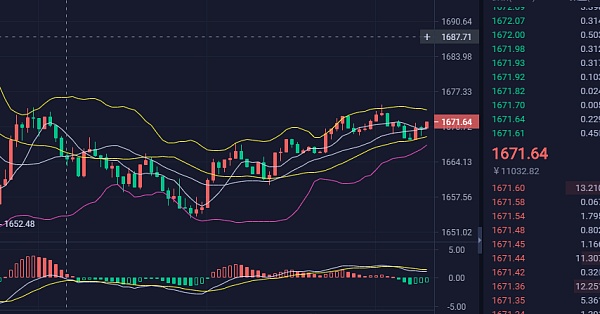 以太坊价格最新行情分析_以太坊价格最新行情分析表