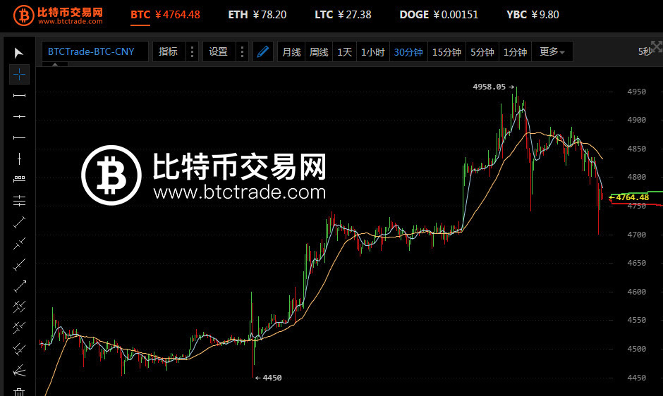 以太坊价格最新行情分析_以太坊价格最新行情分析表