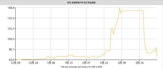 卢布走势分析总结_卢布走势图最新行情