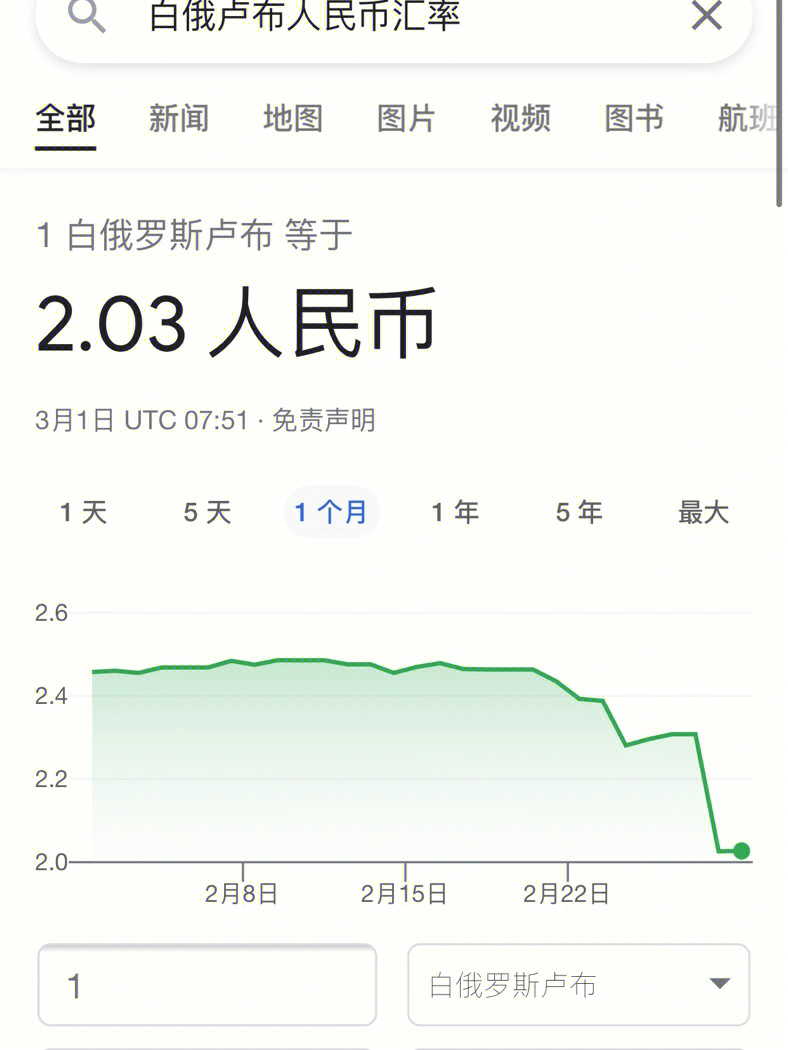 美元兑换卢布是多少_美元兑换卢布是多少美金