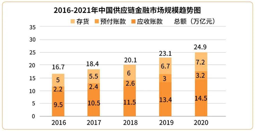 区块链技术发展分析_区块链技术发展现状与展望
