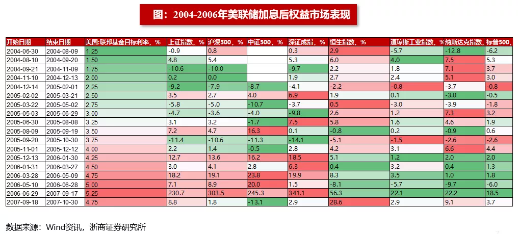 2023联储加息公布时间表最新_2023联储加息公布时间表最新消息