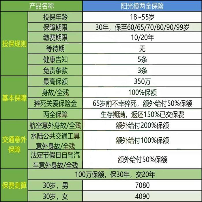 保险买满20年可以返还可靠吗_人寿保险买满20年可以返还可靠吗