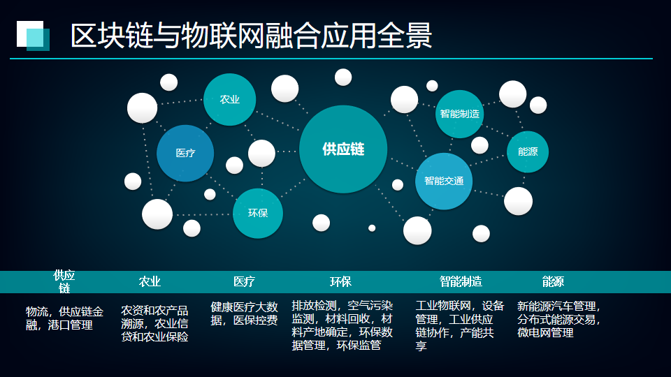 区块链智慧城市物联网_区块链在智慧城市物联网设备