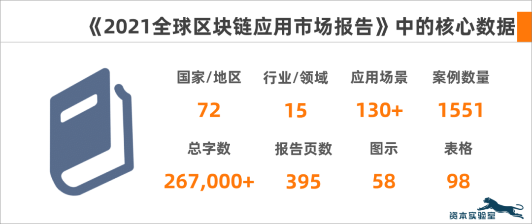 2021区块链项目_2021年币圈新项目