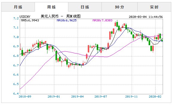 美元兑人民币离岸汇率_美元兑人民币离岸汇率是什么意思