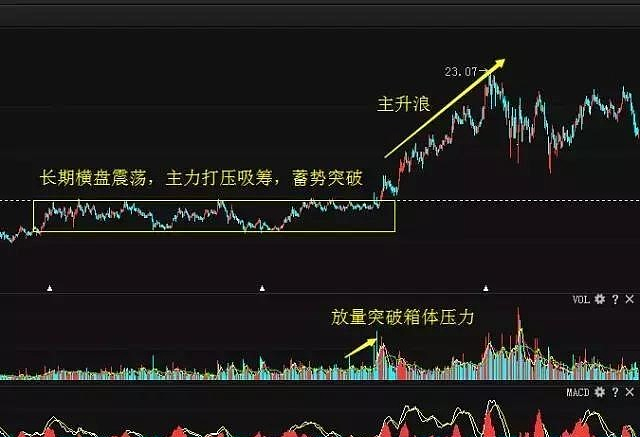 高位缩量上涨说明什么_高位缩量上涨说明什么原因