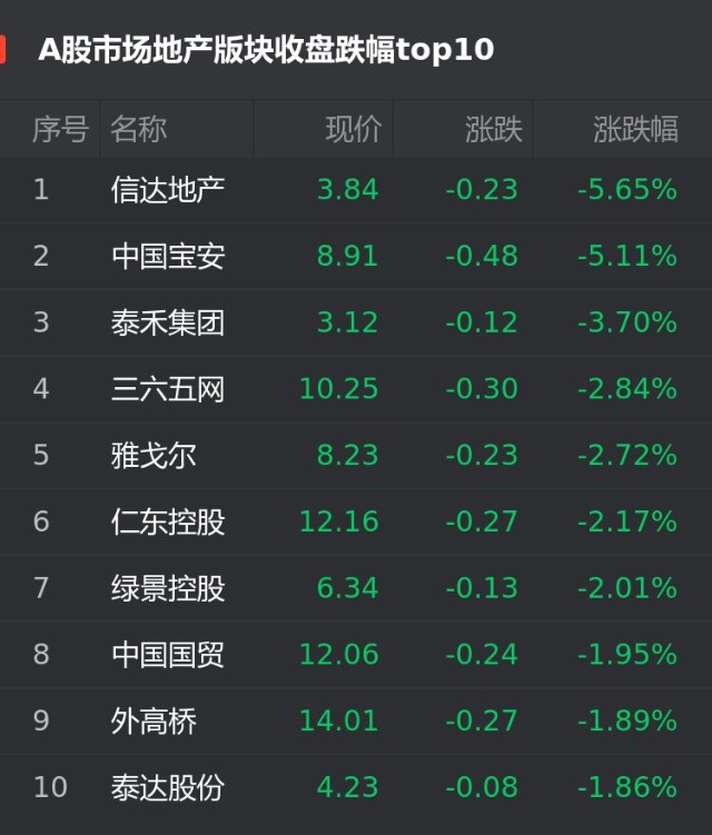绿景控股_绿景控股和绿景中国地产