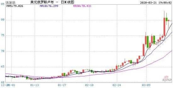 美元和卢布的汇率_美元卢布的汇率今日