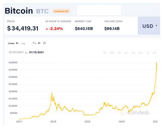btc近几年价格行情_2018年btc价格行情