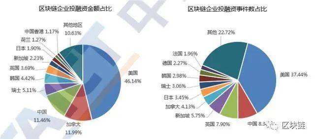 金融业区块链_区块链金融业务
