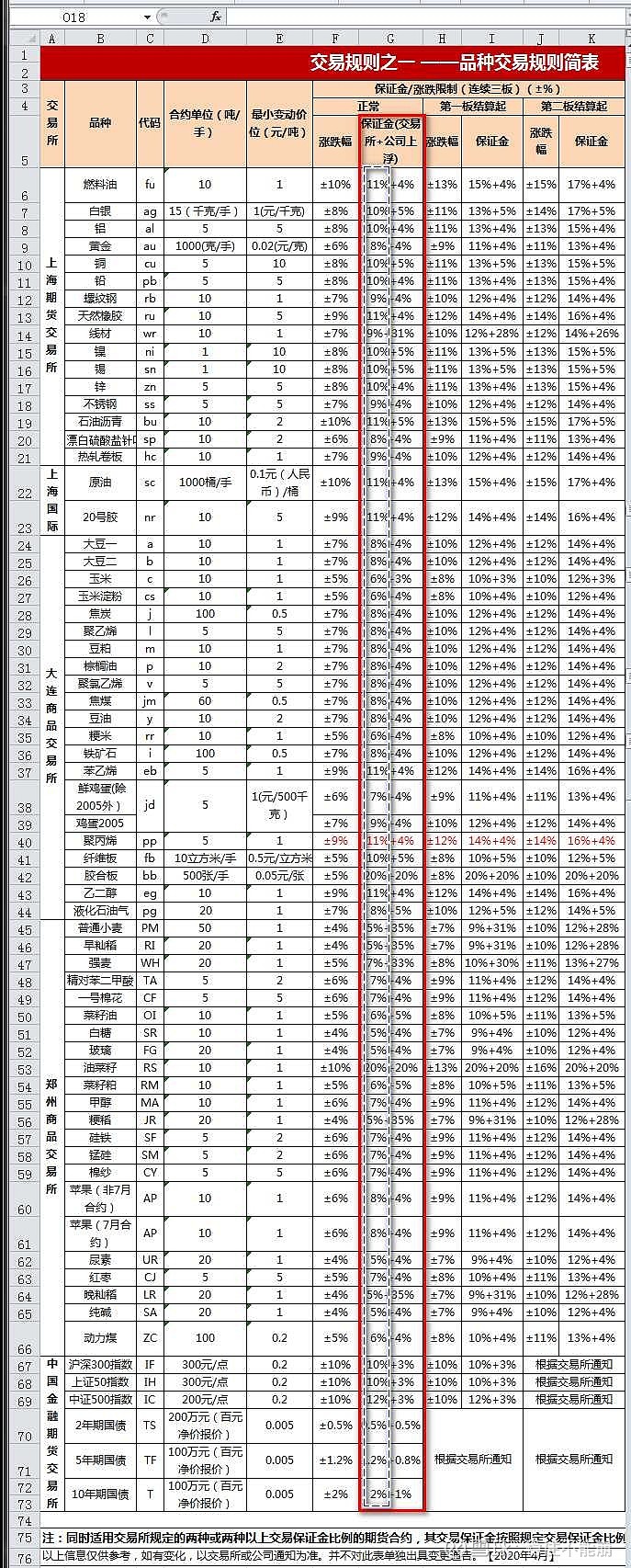 交易所手续费一览表_交易所手续费一览表下载