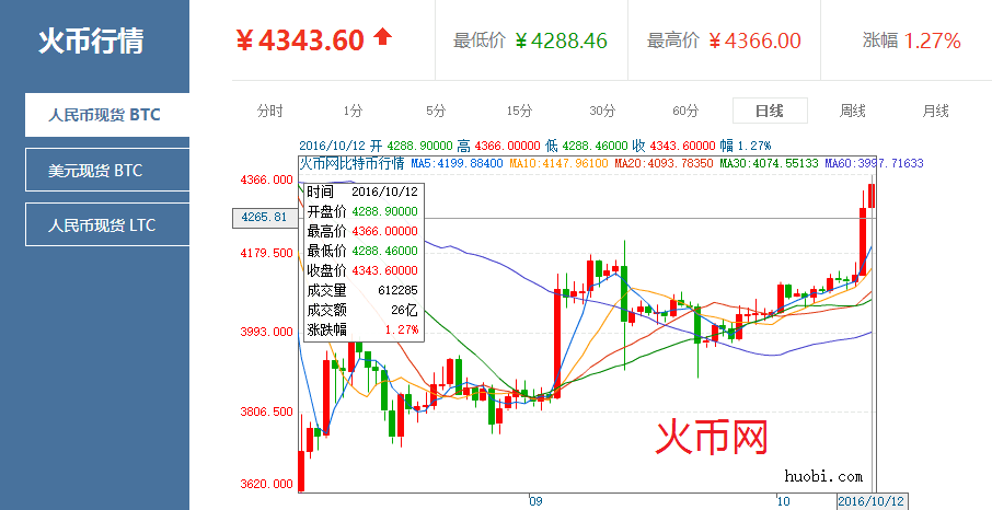 比特币最高价格是在什么时候_比特币最高价格是在什么时候出现的