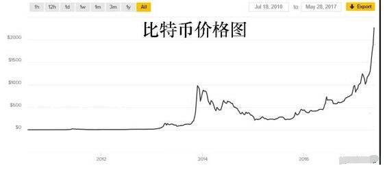 比特币最高价格是在什么时候_比特币最高价格是在什么时候出现的