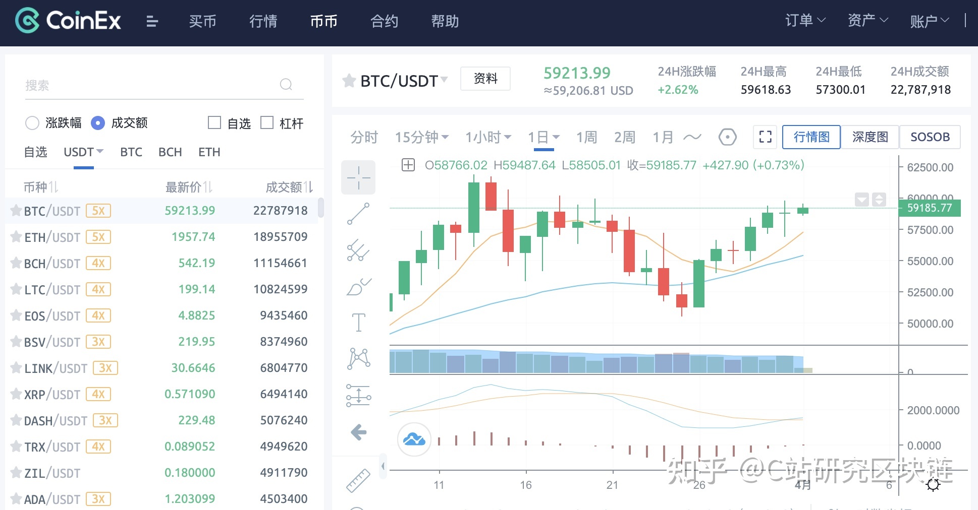 16年买比特币20年卖_16年前比特币多少钱一个