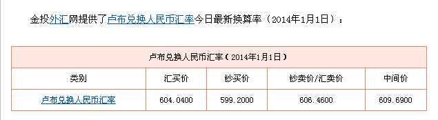 今天人民币兑换卢布的汇率多少_今天人民币兑换卢布的汇率多少呢
