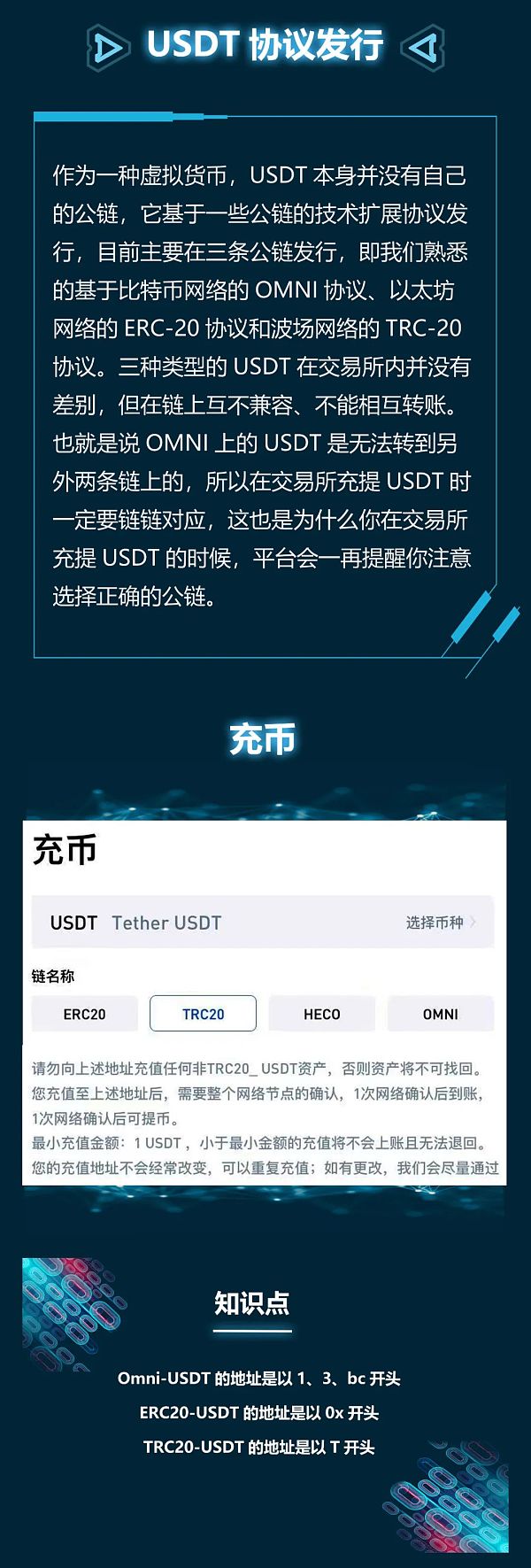 usdt如何转币_货币的usdt怎么划转成usdt