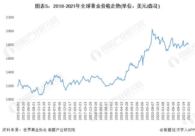 中国黄金的金价为什么比别人低_中国黄金的金价为什么比别人低呢