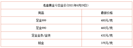 中国黄金的金价为什么比别人低_中国黄金的金价为什么比别人低呢