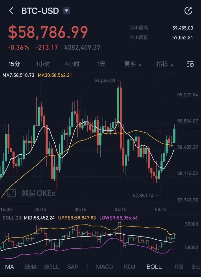 比特币2016走势_2016年比特币的价格走势图