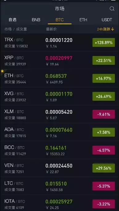 比特币交易监控_比特币交易监控怎么看