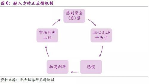 刚性兑付的意思_刚性兑付简单解释