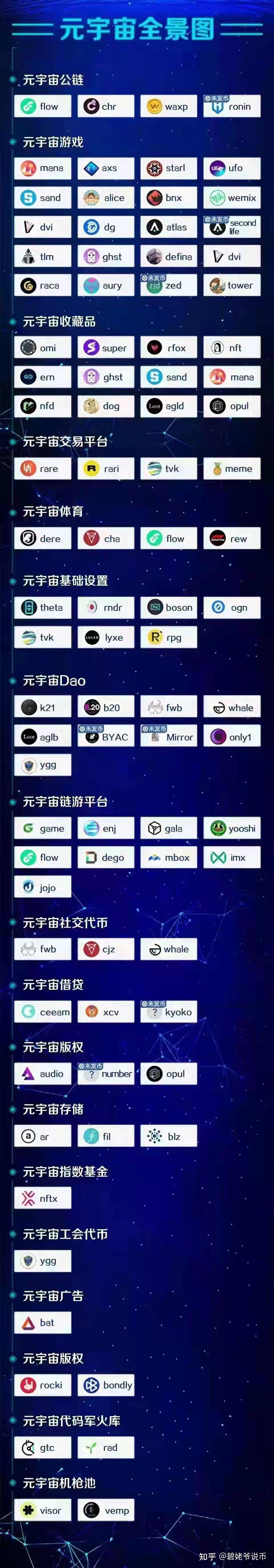 元宇宙是什么币_元宇宙数字货币是什么币