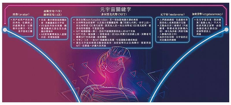 元宇宙是什么币_元宇宙数字货币是什么币