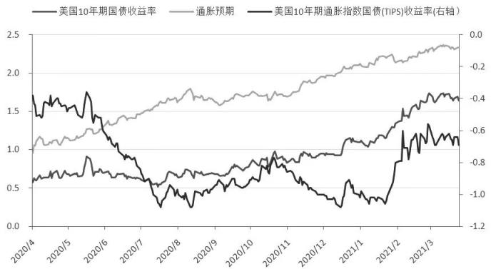 美国利率走势图2008_美国利率走势图2008年7月