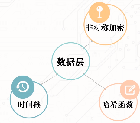 区块链数据结构_区块链数据结构之Merkle树