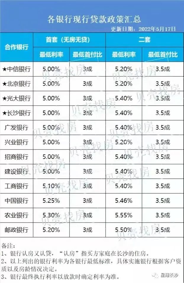 房贷最新利率表2022年9月_房贷最新利率表2022年9月计算