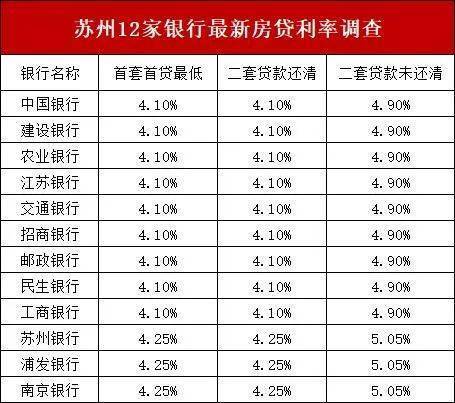 房贷最新利率表2022年9月_房贷最新利率表2022年9月计算