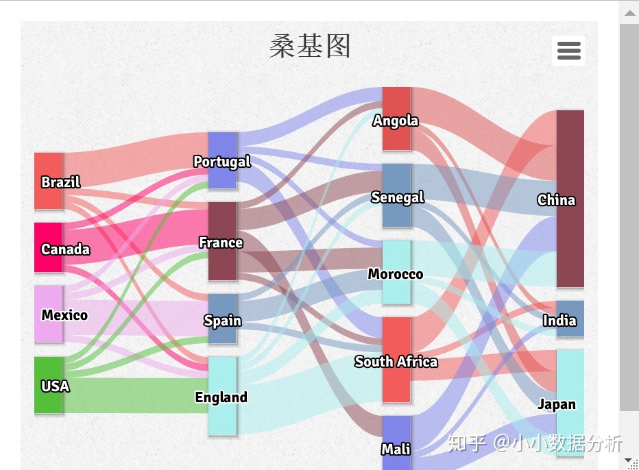桑基图制作最简单方法_桑基图制作最简单方法是