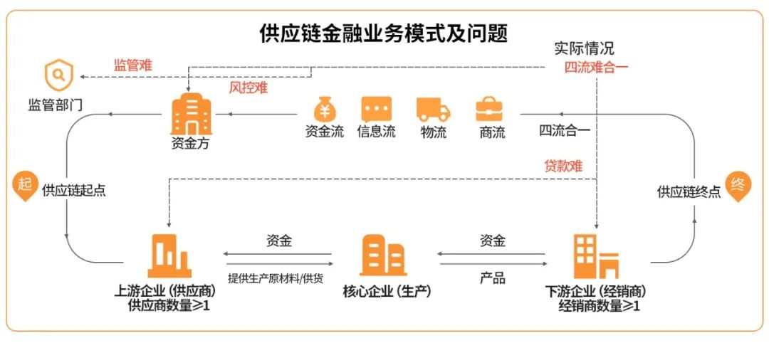 区块链怎么投资链在哪里购买_想投资区块链,都有哪些渠道?