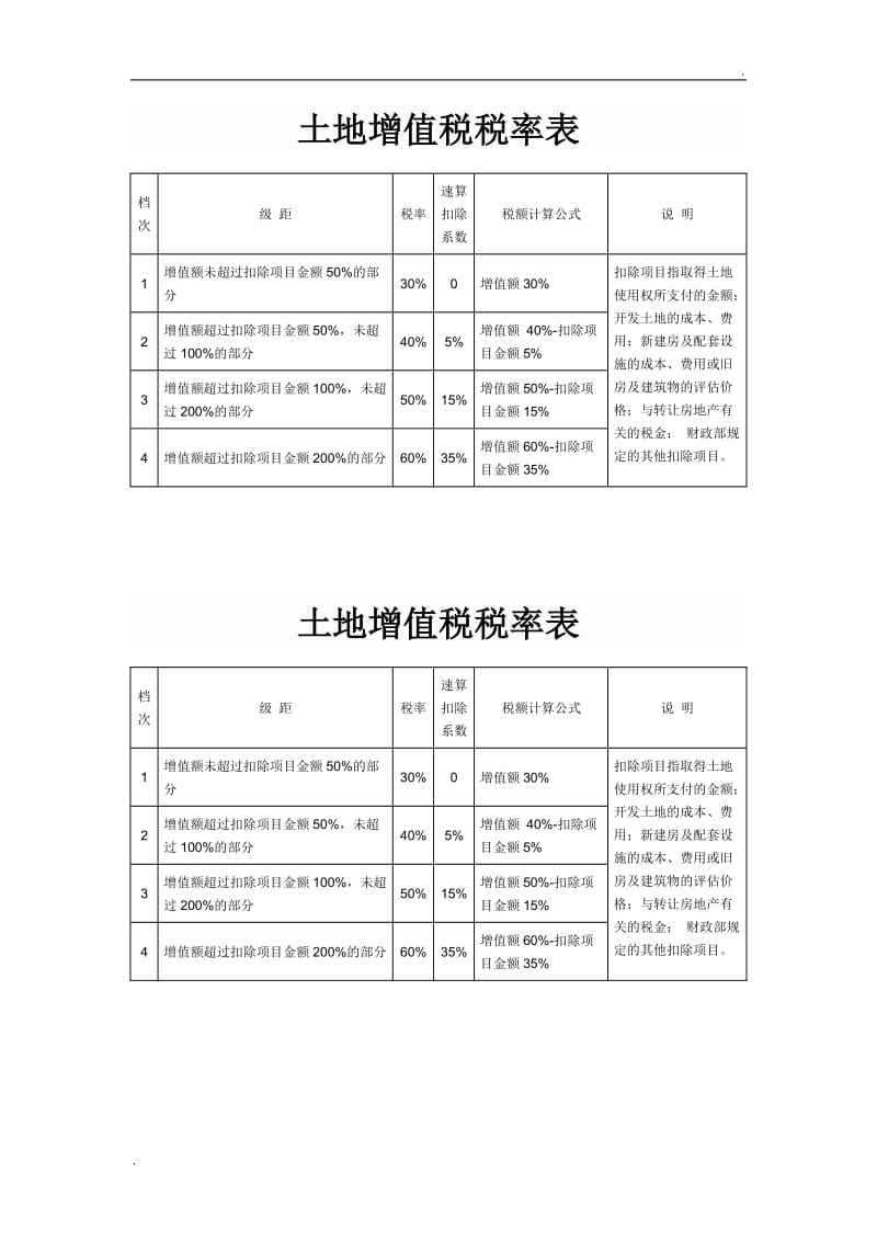 2022年增值税税率表一览_2022年增值税税率表一览图片