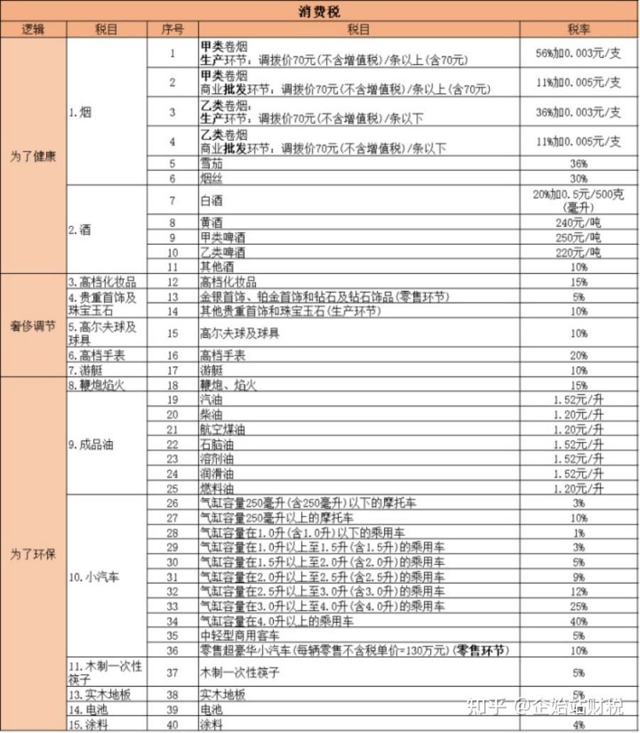 2022年增值税税率表一览_2022年增值税税率表一览图片