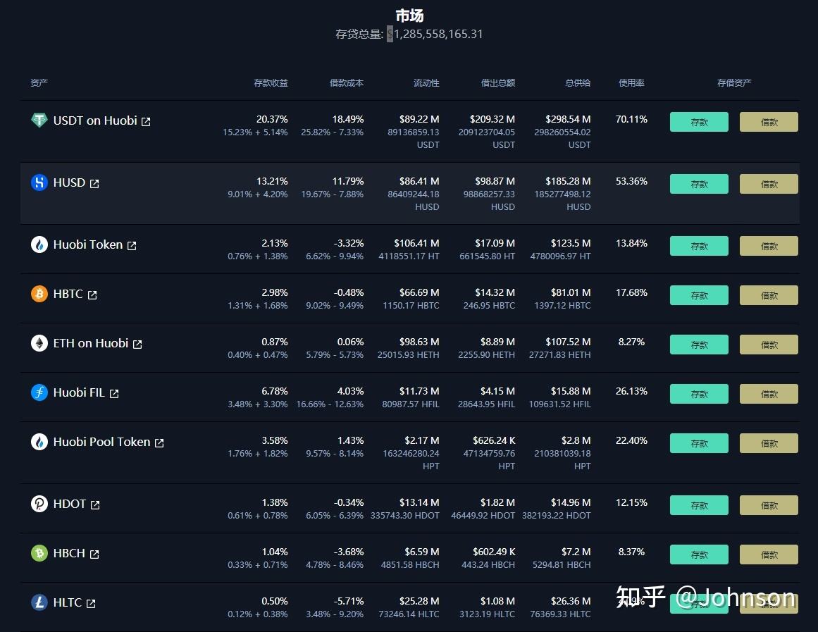 去中心化交易所排名第一_全球去中心化交易所排名第一的是
