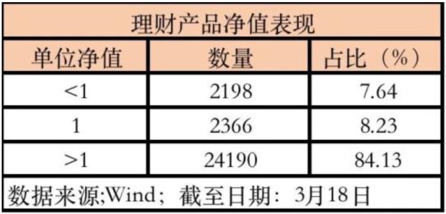 好的理财产品有哪些_目前好的理财产品有哪些