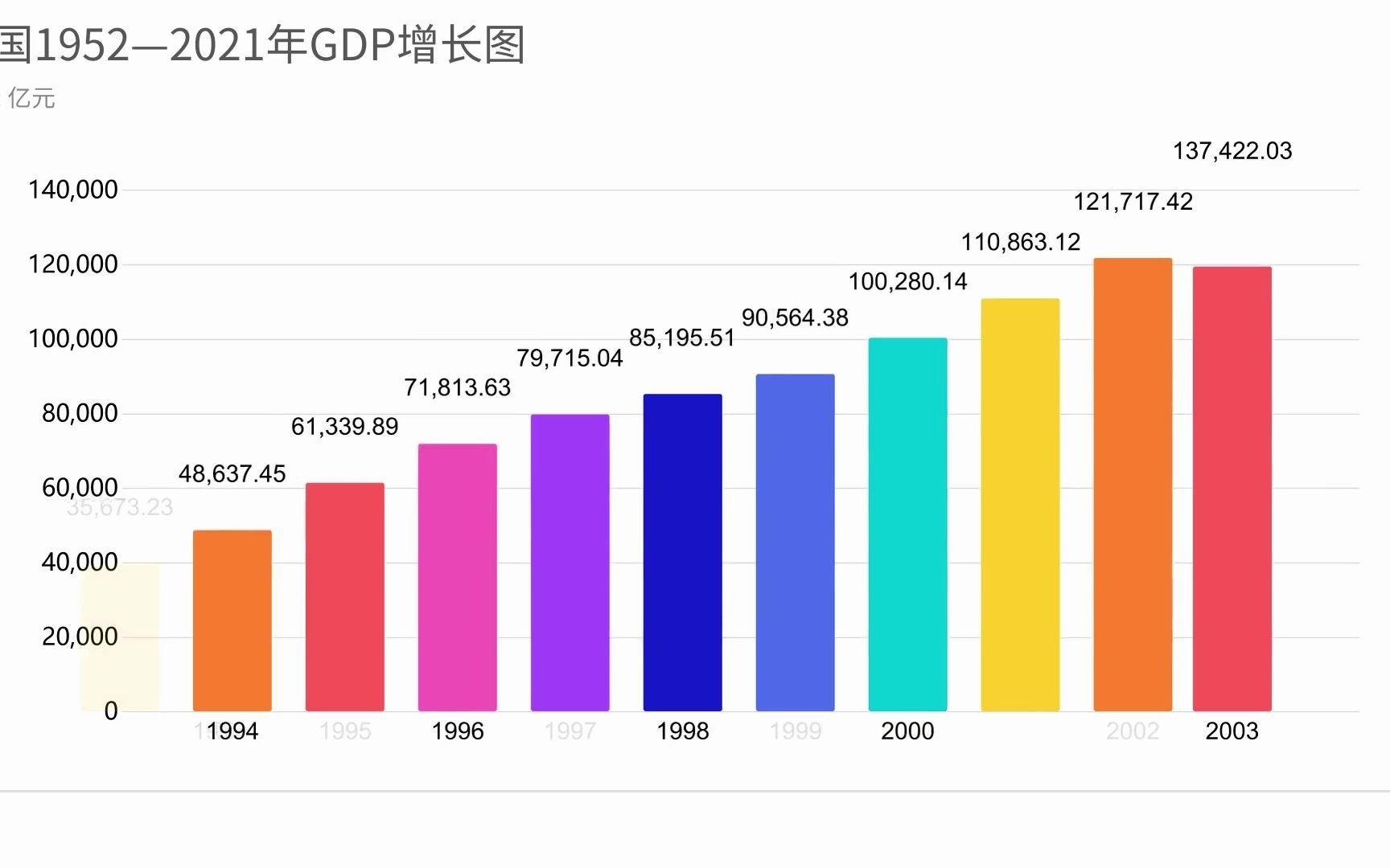 2021年中国GDP增长率怎么算的_2021年至2030年中国GDP增速
