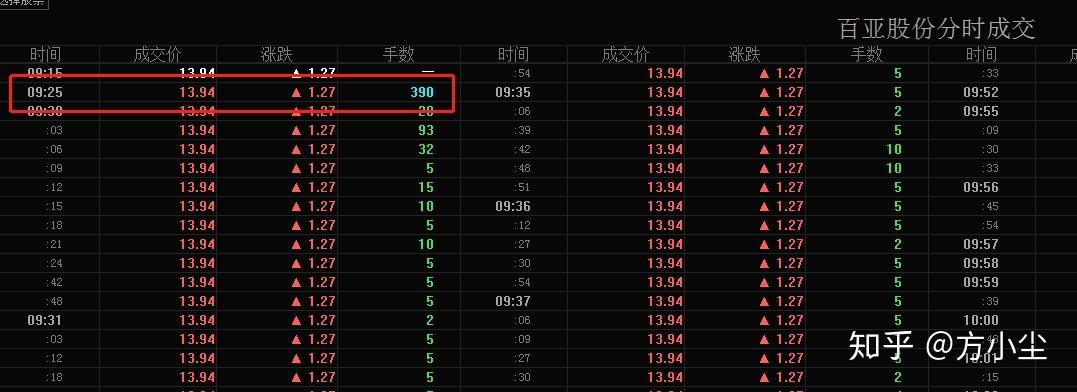 股市开盘竞价是什么意思_开盘竞价和收盘竞价什么意思
