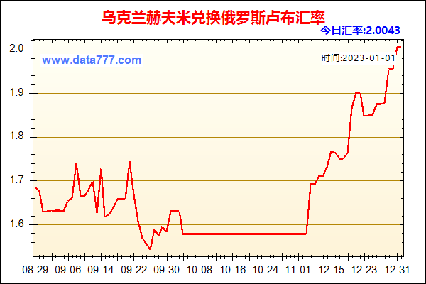 卢布最近走势_卢布最近走势如何