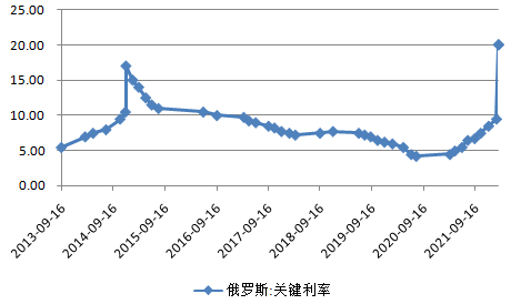 卢布最近走势_卢布最近走势如何
