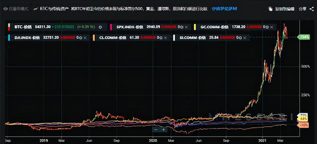 比特币13年最低价多少_比特币13年最低价多少钱