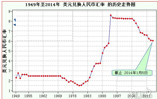 人民币与美元汇率今日价格是多少_人民币与美元汇率今日价格是多少呢