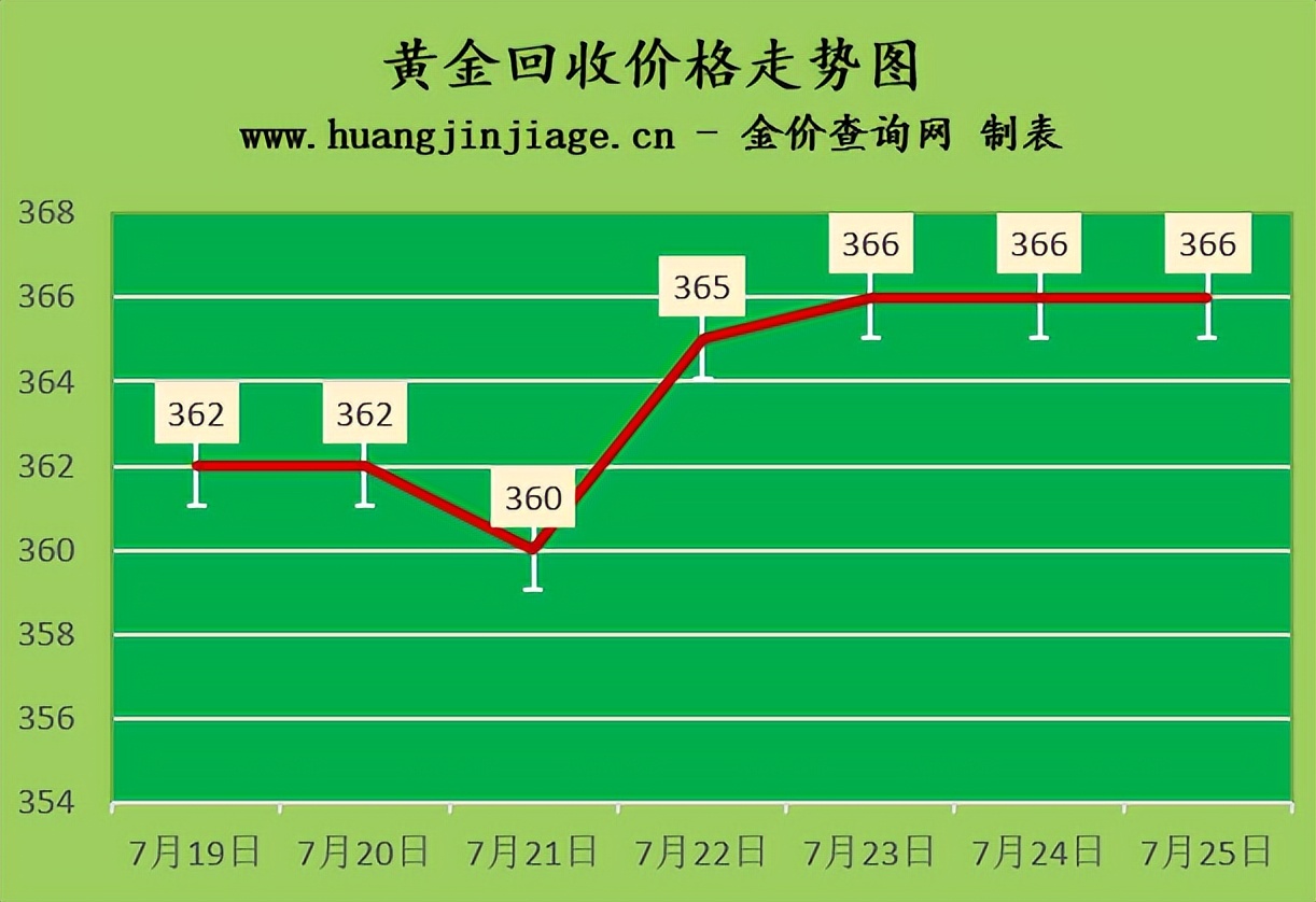 黄金价格今日最新价2022多少钱一克_今日金价黄金多少钱一克2021年价格表