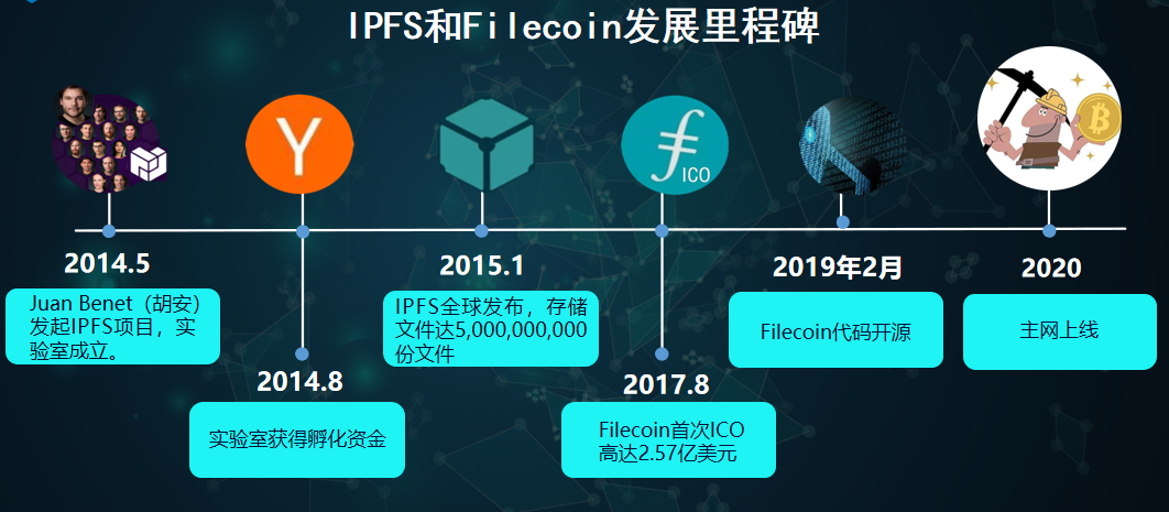 Fil币最新价格_fil币最新价格美元