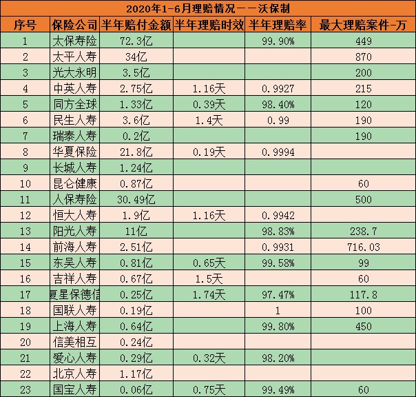 国任保险公司全国排名_国任保险公司全国排名车险