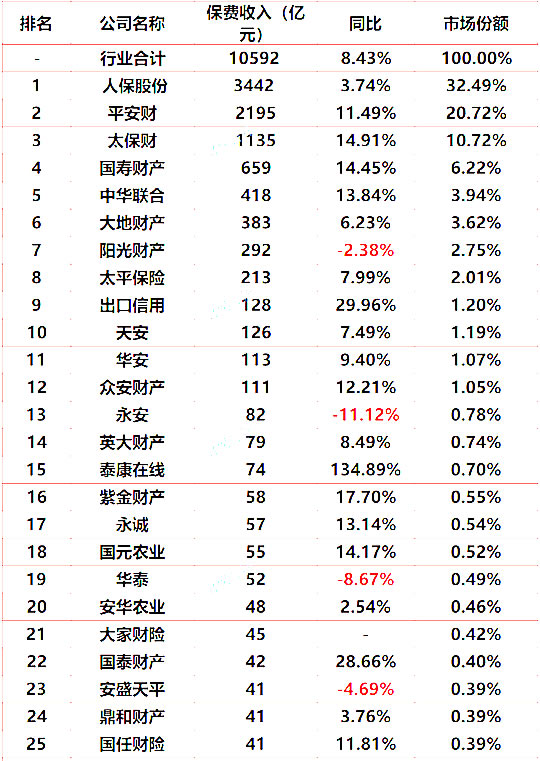 国任保险公司全国排名_国任保险公司全国排名车险