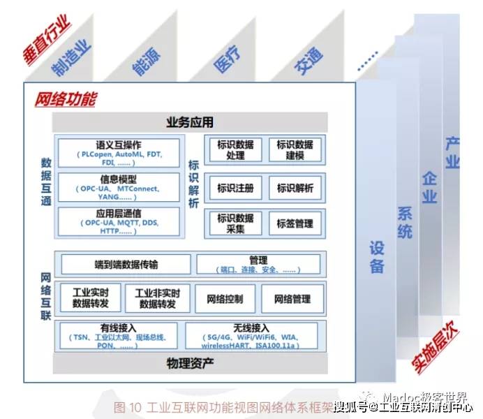 区块链与工业互联网融合_产业互联网与区块链融合应用创新中心