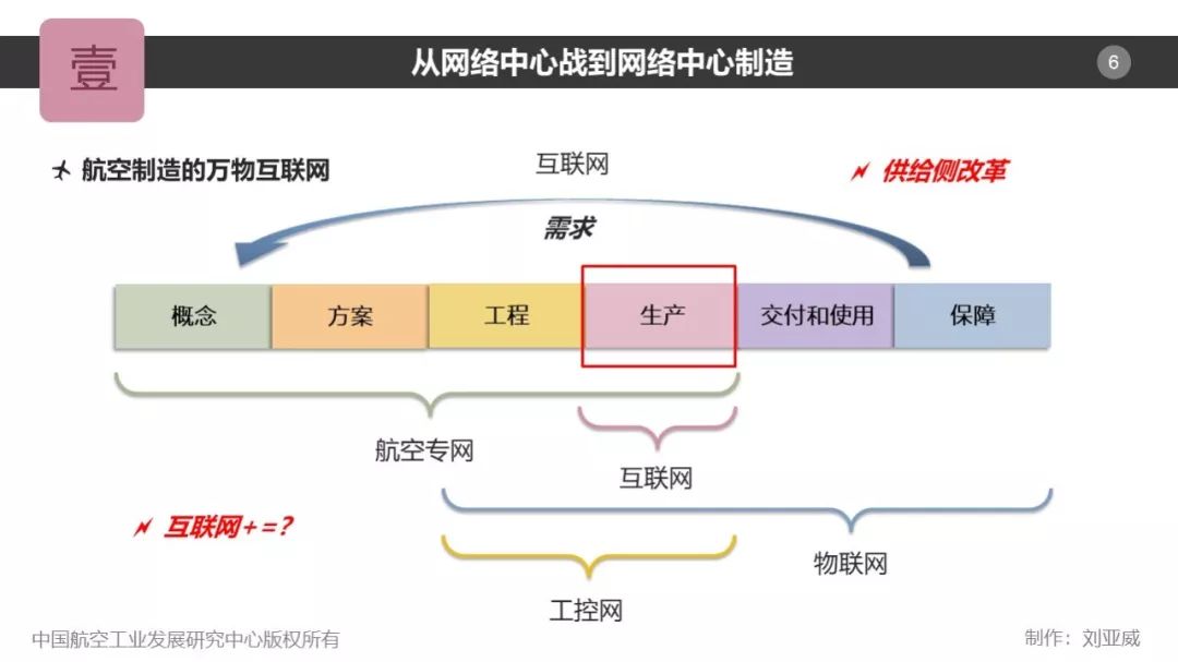 区块链与工业互联网融合_产业互联网与区块链融合应用创新中心